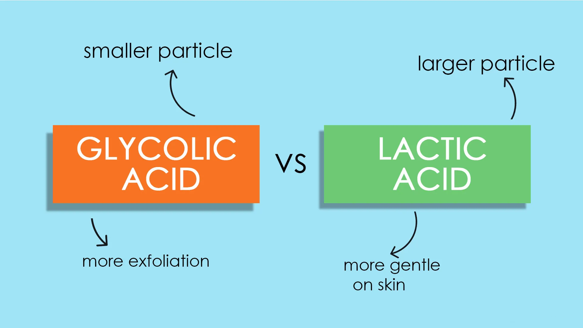 تفاوت لاکتیک اسید و گلیکولیک اسید